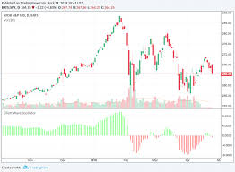 Now invest & trade in stocks with 99.7% accuracy rate. Elliott Wave Theory Definition