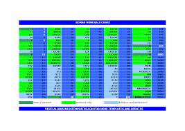 Roman Numerals Chart Templates At Allbusinesstemplates