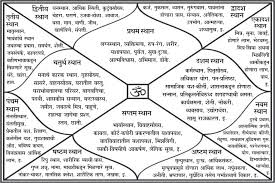 Kundli Reading Jyotish Karyalay