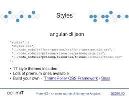 An Open Source Web Ui Library For Angular Ppt Download
