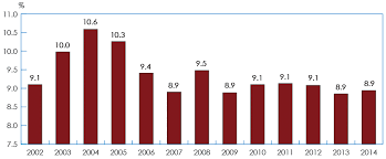 canadian new firms birth and survival rates over the period