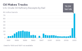 Bloomberg Quicktake Crude On The Rails