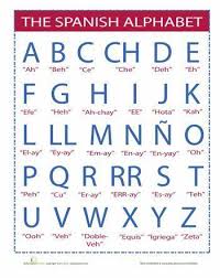 B and v = β between vowels, b elsewhere. Spanish Alphabet Pronunciation Guide Spanish Alphabet Homeschool Spanish Spanish Language Learning