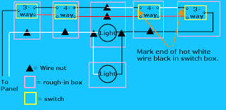 Canadian electrical code (ce code). Multiple Lights Multiple Switches