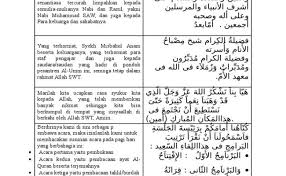 Ceramah Bahasa Arab Dan Artinya Rasanya