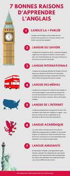 7 Bonnes Raisons D Apprendre L Anglais Apprendre L Anglais Apprentissage De L Anglais Etudier A L Etranger