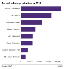 Car Industry Whats Behind Recent Closures Bbc News