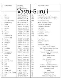 Vastu Bar Chart Soft Copy