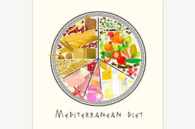 Mediterranean Diet Image Mediterranean Diet Infographic Health Diet
