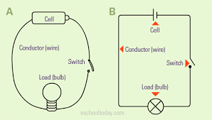 Circuit diagrams are a pictorial way of showing circuits. 7 Exciting Electric Circuit Projects For Kids Stem Education Guide