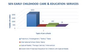 For example, although the significance of learning. Malaysiakini Sen Children Making Preschool Inclusion Mandatory