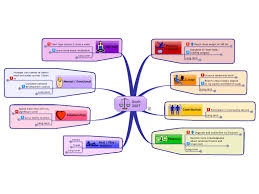 Biasanya sih kalau tugas untuk pengenalan kampus bagi mahasiswa baru, disuruh untuk membuat selama 5 tahun atau 10 tahun kedepan. Goals Mind Map Template Free Mind Map Download Mind Map Template Mind Map Life Plan Template
