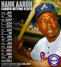 Hank Aaron