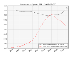 Spain Has A Long Way To Go Down The Automatic Earth