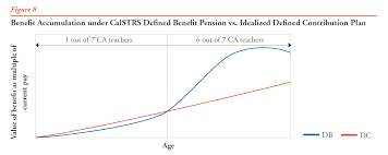 Most California Teachers Working Today Are Here For The Long