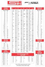 Spi Decimal Equivalent Wall Chart Metric Precision Measuring Lettering