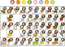 Hiragana Charts Japanisch Lernen Japanische Sprache Japan