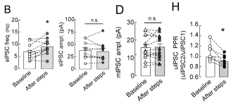 Dotplots In R Add Individual Data Points To A Boxplot Or