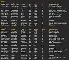 From wikipedia, the free encyclopedia. Bundesliga 3 League Table Decoration Chairs