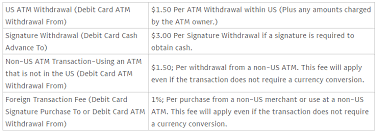 Paypal credit requires monthly payments on your balance. How Does Paypal Make Money Paypal Revenue Model Feedough