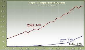 The International Cellulose Market Paper Industry World