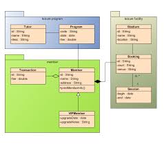 Contoh program class abstract dan method abstract pada java. Class Diagram Uml Diagrams Unified Modeling Language Tool