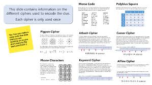 Get free of charge blade and animals with these valid codes presented downward below. Cryptography Murder Mystery