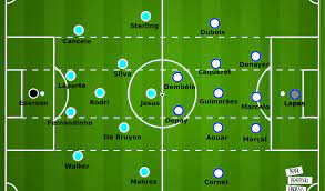 Full squad information for manchester city, including formation summary and lineups from recent games, player manchester city news. Uefa Champions League 2019 20 Manchester City Vs Lyon Tactical Preview