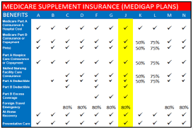 Medicare Supplement Plan J Review Pricing Reviews Star