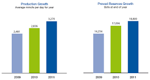 Chesapeake Energy Corporation Pre 14a