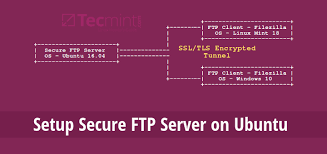 Pin By Tecmint Linux Howto S Guide On Computer Linux Mint Ssl Linux