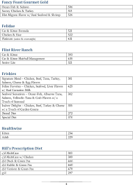 Popular Cat Food Calorie Content Pdf