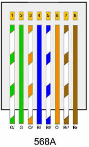 Nowadays we are pleased to announce we have found an awfully interesting content to be discussed, namely. Cat5e Wiring Diagram Doctor Heck