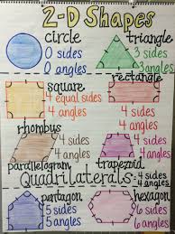 2 D Shapes Anchor Chart Math Anchor Charts Shape Anchor