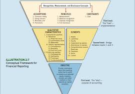 The lit website where teachers make you study for an exam/quiz/test. What Is The Revenue Recognition Principle Quizlet