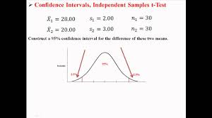 Pin On Program Evaluation Research Assessment Testing