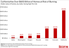 For two years, redfin has claimed that it produces estimates that are superior, based on. How Accurate Is The Redfin Estimate Redfin Real Estate News