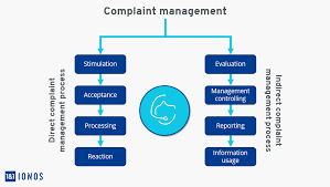 We create feature packed & high performance mobile apps for ios, android and ideal solutions are experts in seo & smm. Complaint Management Definition Goals Tips Ionos