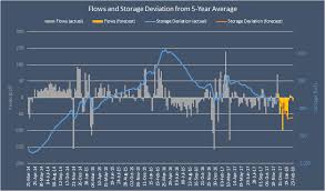 Dec 14 Natural Gas Storage Report Our Expectations And