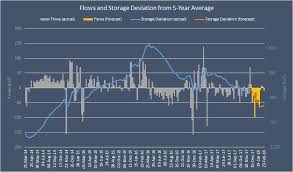 dec 14 natural gas storage report our expectations and