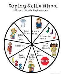 Stress and anxiety are a part of everyone's life—including your kids. Coping Skills Wheel To Help Kids Handle Big Feelings Such As Anger Sadness Or Worry Coping Skills Activities Coping Skills Kids Coping Skills