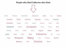 You should take your time to find the right one, that special name you will give to your daughter. Female Polish Names Meaning Strong Hno At