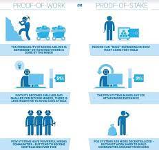 Proof of work is the consensus mechanism used by most cryptocurrencies, including bitcoin and ethereum. Proof Of Work V Proof Of Stake Explained Steemit
