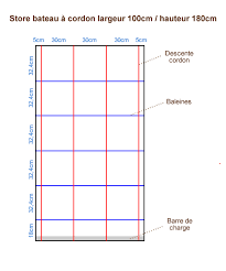 Calcul Sections Du Store Bateau