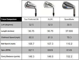 20 Extraordinary Golf Iron Shaft Comparison Chart
