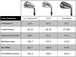 20 extraordinary golf iron shaft comparison chart