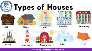 Types Of Houses Different Types Of Houses List Of House Types Tent Igloo Farmhouse Lighthouse Castle Dormitory Hospita English Study Types Of Houses English