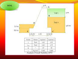 Contoh soal rekayasa pondasi 1. Rekayasa Pondasi I Pertemuan 5 Contoh Soal Overall Stability Oleh Ppt Download