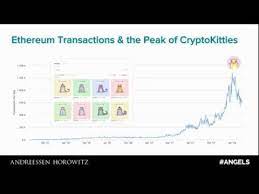 Crypto Intro Cryptokitties Explained Intro Cryptocurrency Explained