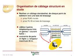 Créer un diagramme de montage en rack. Ppt La Vdi Le Cablage Structure Powerpoint Presentation Free Download Id 1277318
